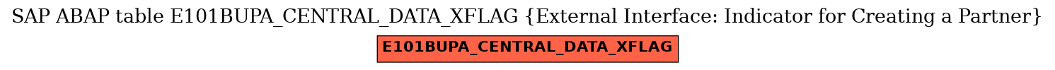 E-R Diagram for table E101BUPA_CENTRAL_DATA_XFLAG (External Interface: Indicator for Creating a Partner)