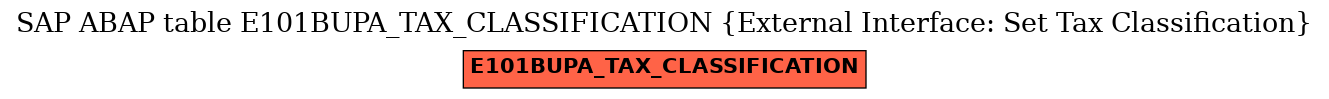 E-R Diagram for table E101BUPA_TAX_CLASSIFICATION (External Interface: Set Tax Classification)