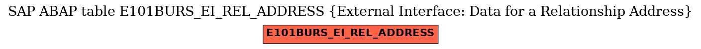 E-R Diagram for table E101BURS_EI_REL_ADDRESS (External Interface: Data for a Relationship Address)