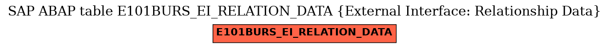 E-R Diagram for table E101BURS_EI_RELATION_DATA (External Interface: Relationship Data)