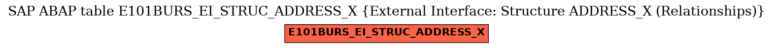 E-R Diagram for table E101BURS_EI_STRUC_ADDRESS_X (External Interface: Structure ADDRESS_X (Relationships))