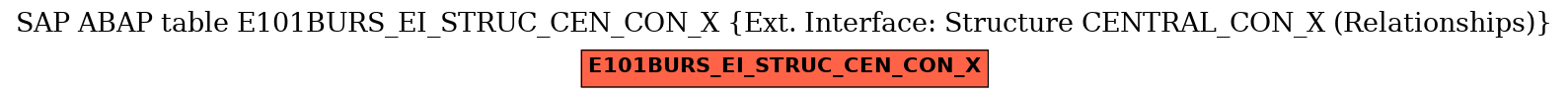E-R Diagram for table E101BURS_EI_STRUC_CEN_CON_X (Ext. Interface: Structure CENTRAL_CON_X (Relationships))