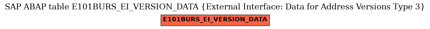 E-R Diagram for table E101BURS_EI_VERSION_DATA (External Interface: Data for Address Versions Type 3)
