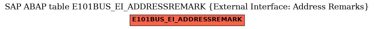 E-R Diagram for table E101BUS_EI_ADDRESSREMARK (External Interface: Address Remarks)