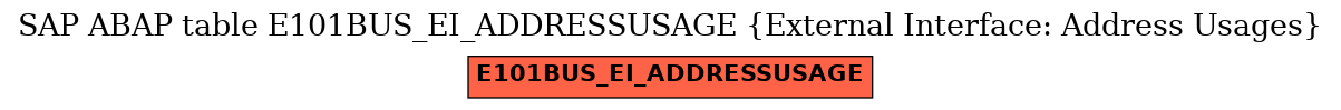 E-R Diagram for table E101BUS_EI_ADDRESSUSAGE (External Interface: Address Usages)