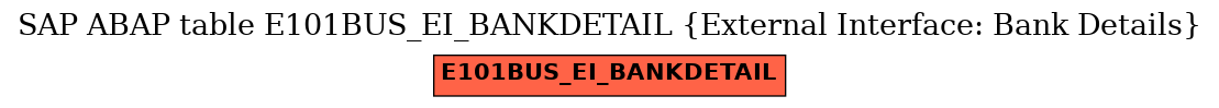 E-R Diagram for table E101BUS_EI_BANKDETAIL (External Interface: Bank Details)