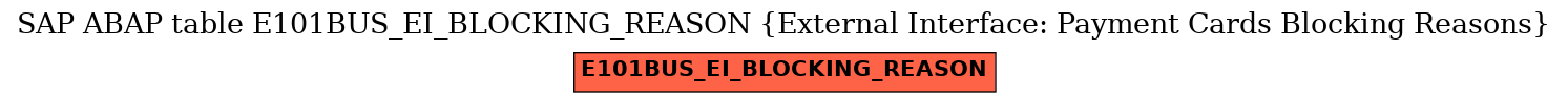 E-R Diagram for table E101BUS_EI_BLOCKING_REASON (External Interface: Payment Cards Blocking Reasons)