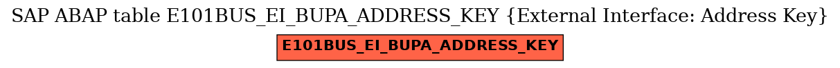 E-R Diagram for table E101BUS_EI_BUPA_ADDRESS_KEY (External Interface: Address Key)