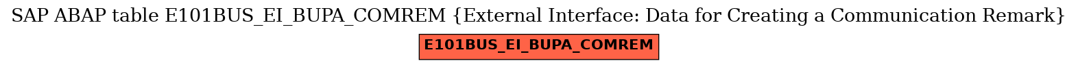 E-R Diagram for table E101BUS_EI_BUPA_COMREM (External Interface: Data for Creating a Communication Remark)