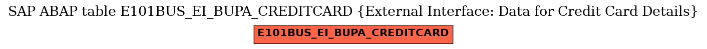 E-R Diagram for table E101BUS_EI_BUPA_CREDITCARD (External Interface: Data for Credit Card Details)