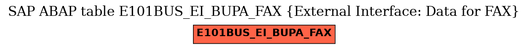 E-R Diagram for table E101BUS_EI_BUPA_FAX (External Interface: Data for FAX)