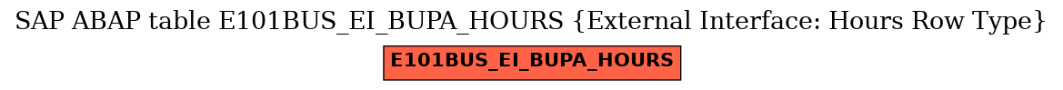 E-R Diagram for table E101BUS_EI_BUPA_HOURS (External Interface: Hours Row Type)