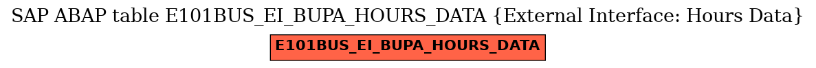 E-R Diagram for table E101BUS_EI_BUPA_HOURS_DATA (External Interface: Hours Data)