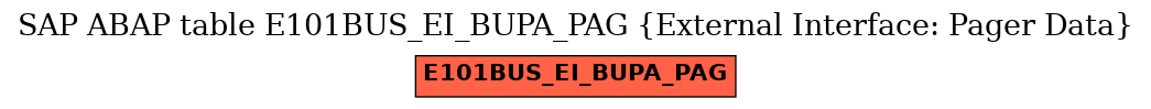 E-R Diagram for table E101BUS_EI_BUPA_PAG (External Interface: Pager Data)