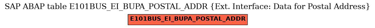 E-R Diagram for table E101BUS_EI_BUPA_POSTAL_ADDR (Ext. Interface: Data for Postal Address)