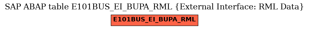 E-R Diagram for table E101BUS_EI_BUPA_RML (External Interface: RML Data)