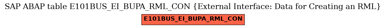 E-R Diagram for table E101BUS_EI_BUPA_RML_CON (External Interface: Data for Creating an RML)
