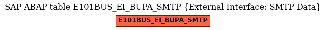 E-R Diagram for table E101BUS_EI_BUPA_SMTP (External Interface: SMTP Data)