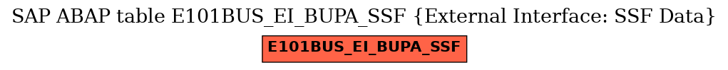 E-R Diagram for table E101BUS_EI_BUPA_SSF (External Interface: SSF Data)