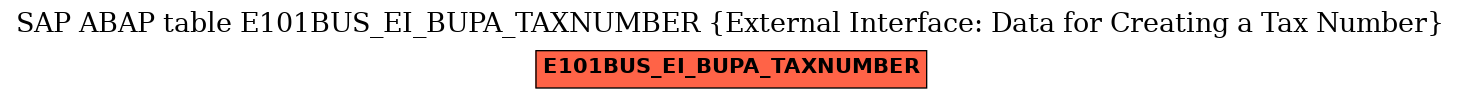 E-R Diagram for table E101BUS_EI_BUPA_TAXNUMBER (External Interface: Data for Creating a Tax Number)
