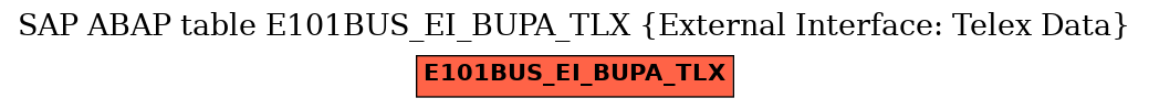 E-R Diagram for table E101BUS_EI_BUPA_TLX (External Interface: Telex Data)