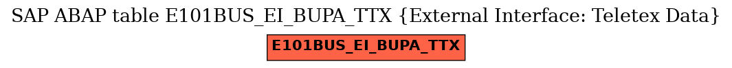 E-R Diagram for table E101BUS_EI_BUPA_TTX (External Interface: Teletex Data)