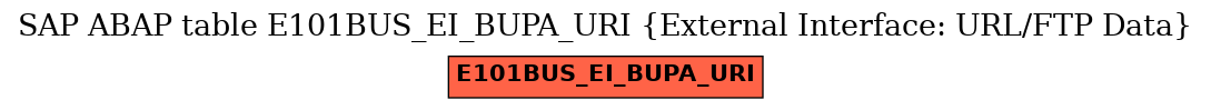 E-R Diagram for table E101BUS_EI_BUPA_URI (External Interface: URL/FTP Data)