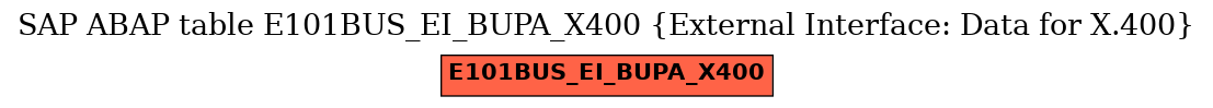 E-R Diagram for table E101BUS_EI_BUPA_X400 (External Interface: Data for X.400)