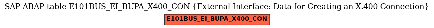 E-R Diagram for table E101BUS_EI_BUPA_X400_CON (External Interface: Data for Creating an X.400 Connection)