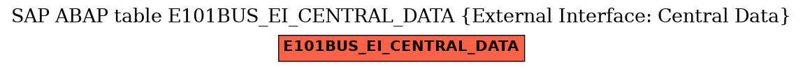 E-R Diagram for table E101BUS_EI_CENTRAL_DATA (External Interface: Central Data)