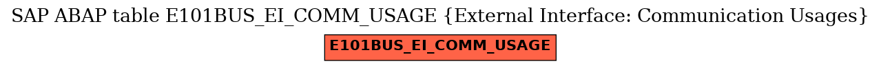 E-R Diagram for table E101BUS_EI_COMM_USAGE (External Interface: Communication Usages)