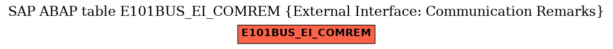 E-R Diagram for table E101BUS_EI_COMREM (External Interface: Communication Remarks)