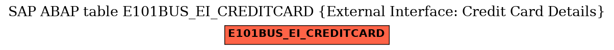 E-R Diagram for table E101BUS_EI_CREDITCARD (External Interface: Credit Card Details)