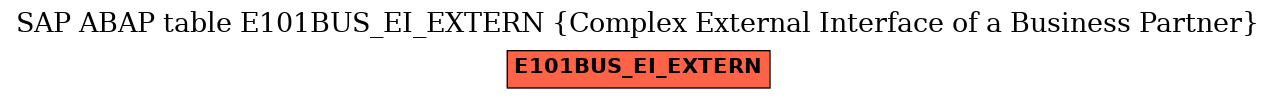 E-R Diagram for table E101BUS_EI_EXTERN (Complex External Interface of a Business Partner)