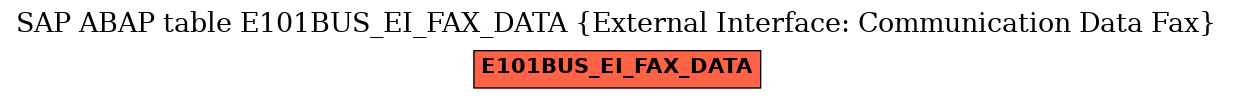 E-R Diagram for table E101BUS_EI_FAX_DATA (External Interface: Communication Data Fax)