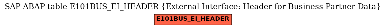 E-R Diagram for table E101BUS_EI_HEADER (External Interface: Header for Business Partner Data)