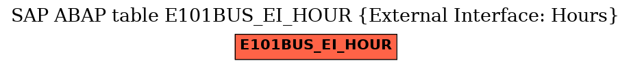 E-R Diagram for table E101BUS_EI_HOUR (External Interface: Hours)