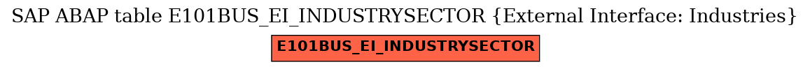 E-R Diagram for table E101BUS_EI_INDUSTRYSECTOR (External Interface: Industries)