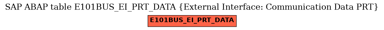 E-R Diagram for table E101BUS_EI_PRT_DATA (External Interface: Communication Data PRT)