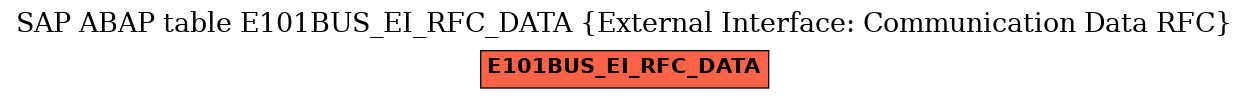 E-R Diagram for table E101BUS_EI_RFC_DATA (External Interface: Communication Data RFC)