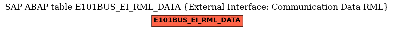 E-R Diagram for table E101BUS_EI_RML_DATA (External Interface: Communication Data RML)