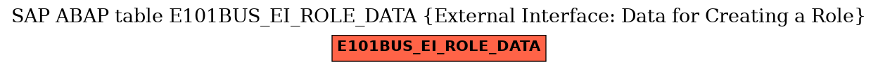 E-R Diagram for table E101BUS_EI_ROLE_DATA (External Interface: Data for Creating a Role)