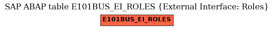 E-R Diagram for table E101BUS_EI_ROLES (External Interface: Roles)