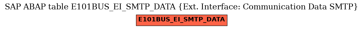 E-R Diagram for table E101BUS_EI_SMTP_DATA (Ext. Interface: Communication Data SMTP)