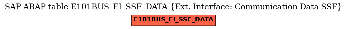 E-R Diagram for table E101BUS_EI_SSF_DATA (Ext. Interface: Communication Data SSF)