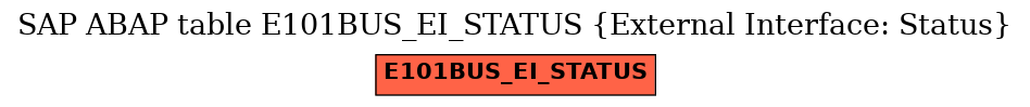 E-R Diagram for table E101BUS_EI_STATUS (External Interface: Status)