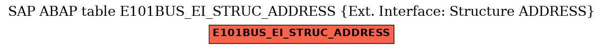 E-R Diagram for table E101BUS_EI_STRUC_ADDRESS (Ext. Interface: Structure ADDRESS)