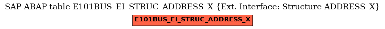 E-R Diagram for table E101BUS_EI_STRUC_ADDRESS_X (Ext. Interface: Structure ADDRESS_X)