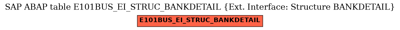 E-R Diagram for table E101BUS_EI_STRUC_BANKDETAIL (Ext. Interface: Structure BANKDETAIL)