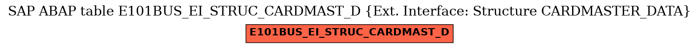 E-R Diagram for table E101BUS_EI_STRUC_CARDMAST_D (Ext. Interface: Structure CARDMASTER_DATA)